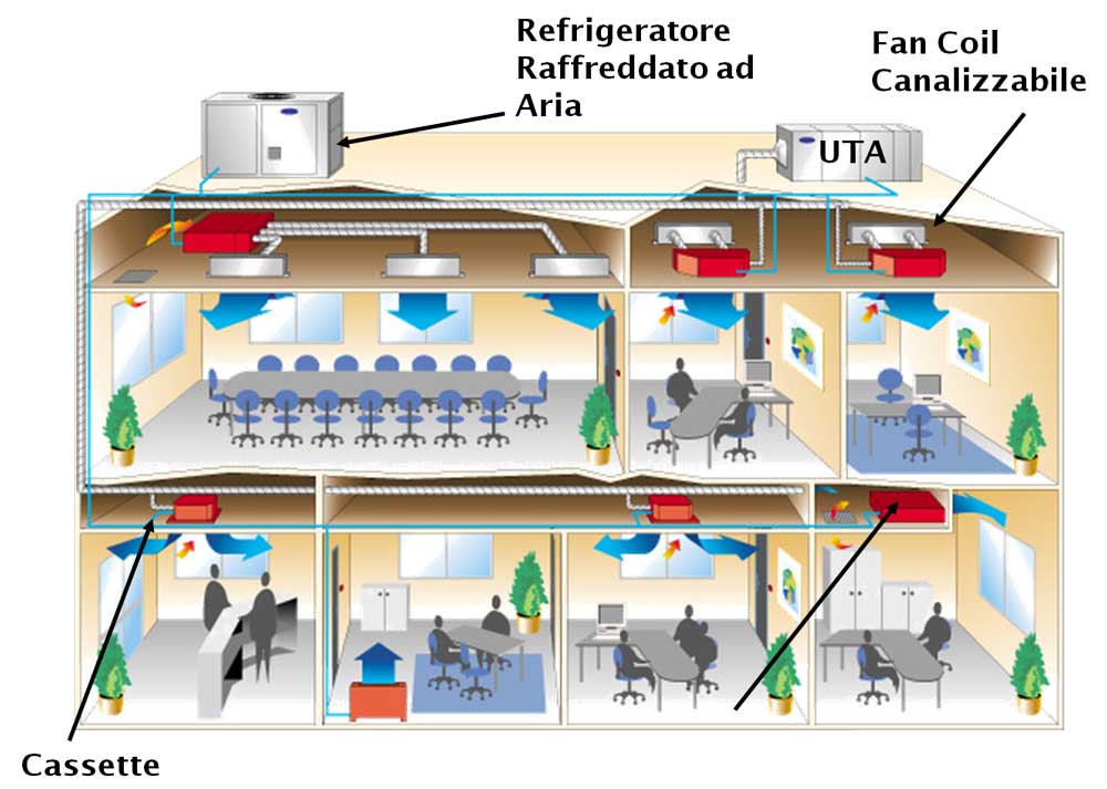 Progettazione Gestione e Manutenzione Impianti Trattamento Aria